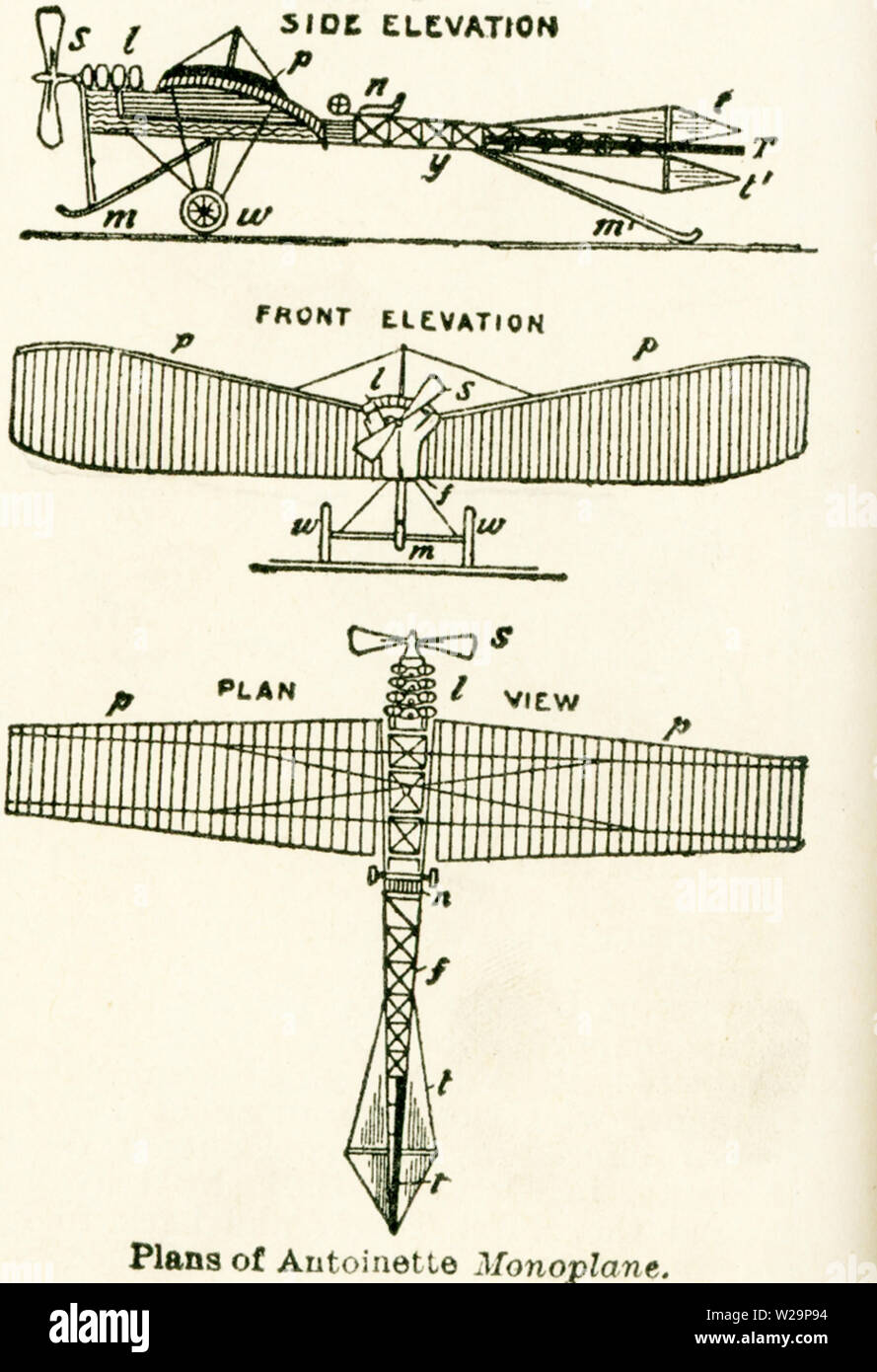 Dieses Diagramm der Pläne der Antoinette monoplan Datum bis in die frühen 1920er Jahre. In den ersten Jahren der fliegenden Maschinen gab es zwei Arten: Die doppeldecker, die aus zwei fest verbunden sind Ebenen (der Typ des Wright borthers"-Maschine) und die eindecker oder einzelne Segelfliegen Ebene, die von Jean Bleriot verwendet wurde über den Englischen Kanal 1909 zu fliegen war. Die ersten Eindecker Flug war im Jahre 1911. Es war in Frankreich gebaut und war ein militärisches Flugzeug. Dargestellt sind hier die Seitenansicht, die vordere Elevation, und Draufsicht (Blick auf die Maschine von oben). Stockfoto