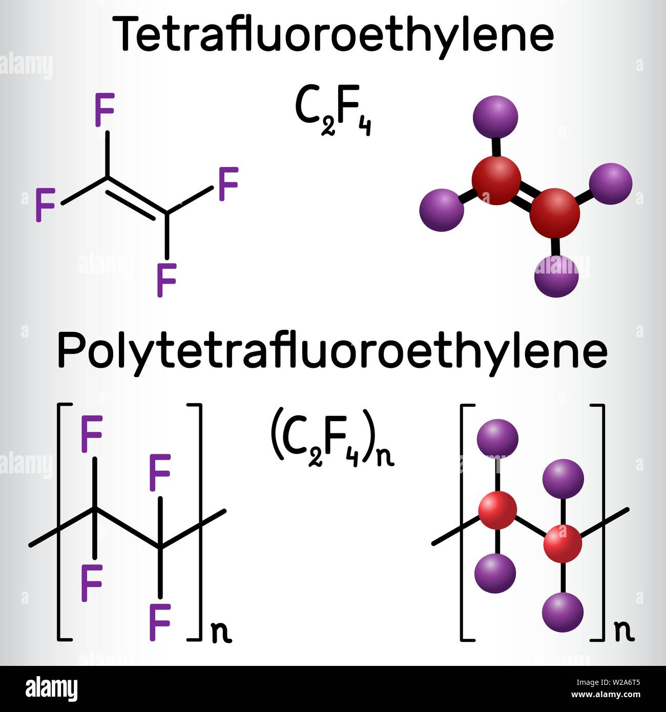 Polytetrafluorethylen, PTFE oder Teflon Polymer und Tetrafluorethylen- oder TFE-Molekül. Strukturelle chemische Formel und Molekül Modell Stock Vektor