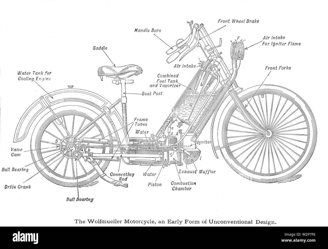1894 Hildebrand & Wolfmüller Diagramm Stockfoto