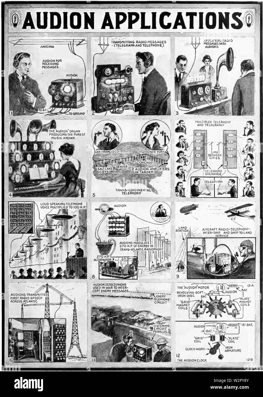 Audion Anwendungen elektrische Experimentator Feb 1920 pg 1001 Stockfoto