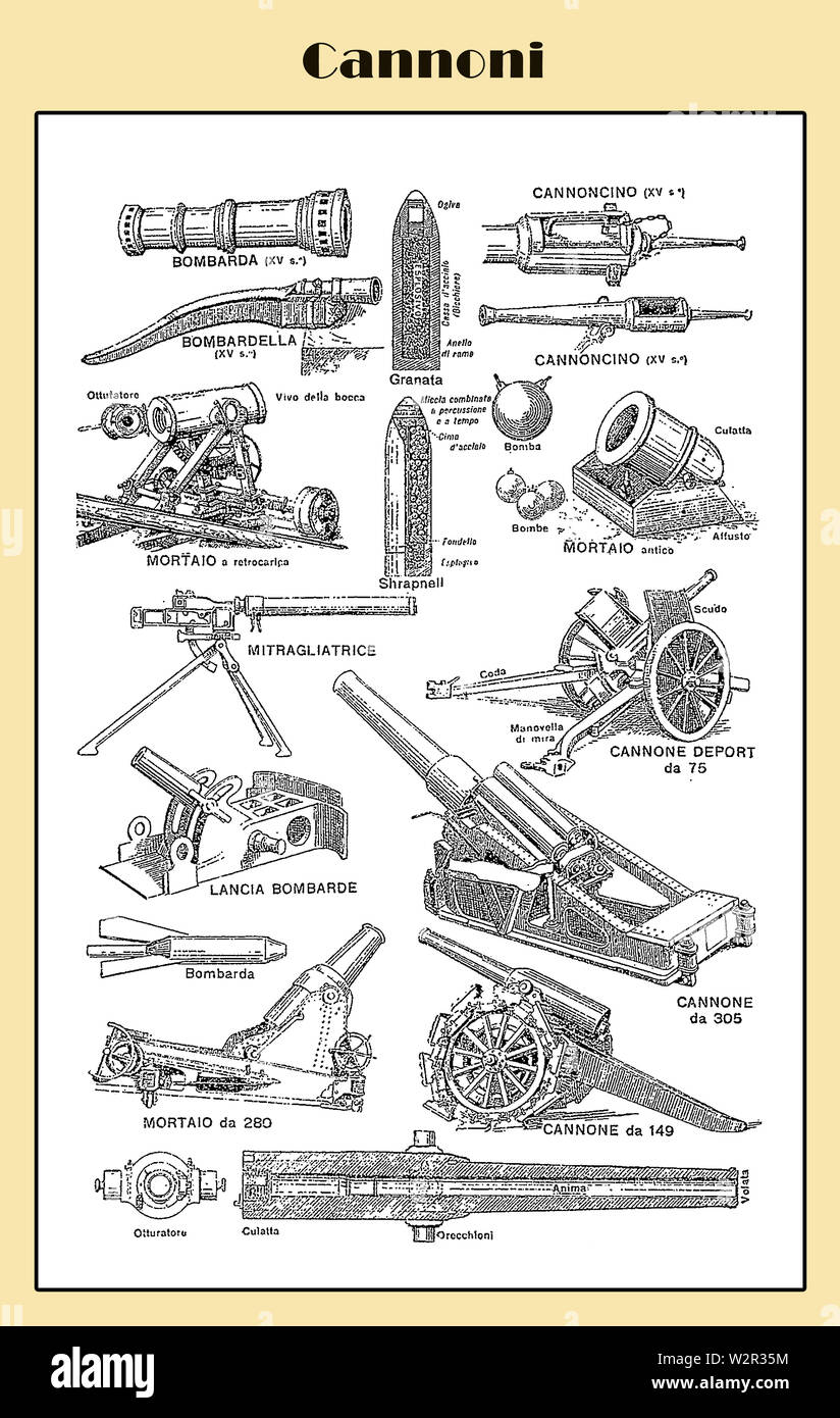 Italienische Artillerie Tabelle Ende 19. Jahrhundert von einem italienischen Lexikon mit italienischen Namen Stockfoto