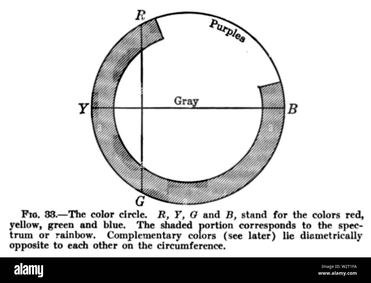 Farbe Kreis mit Konkurrenten Stockfoto