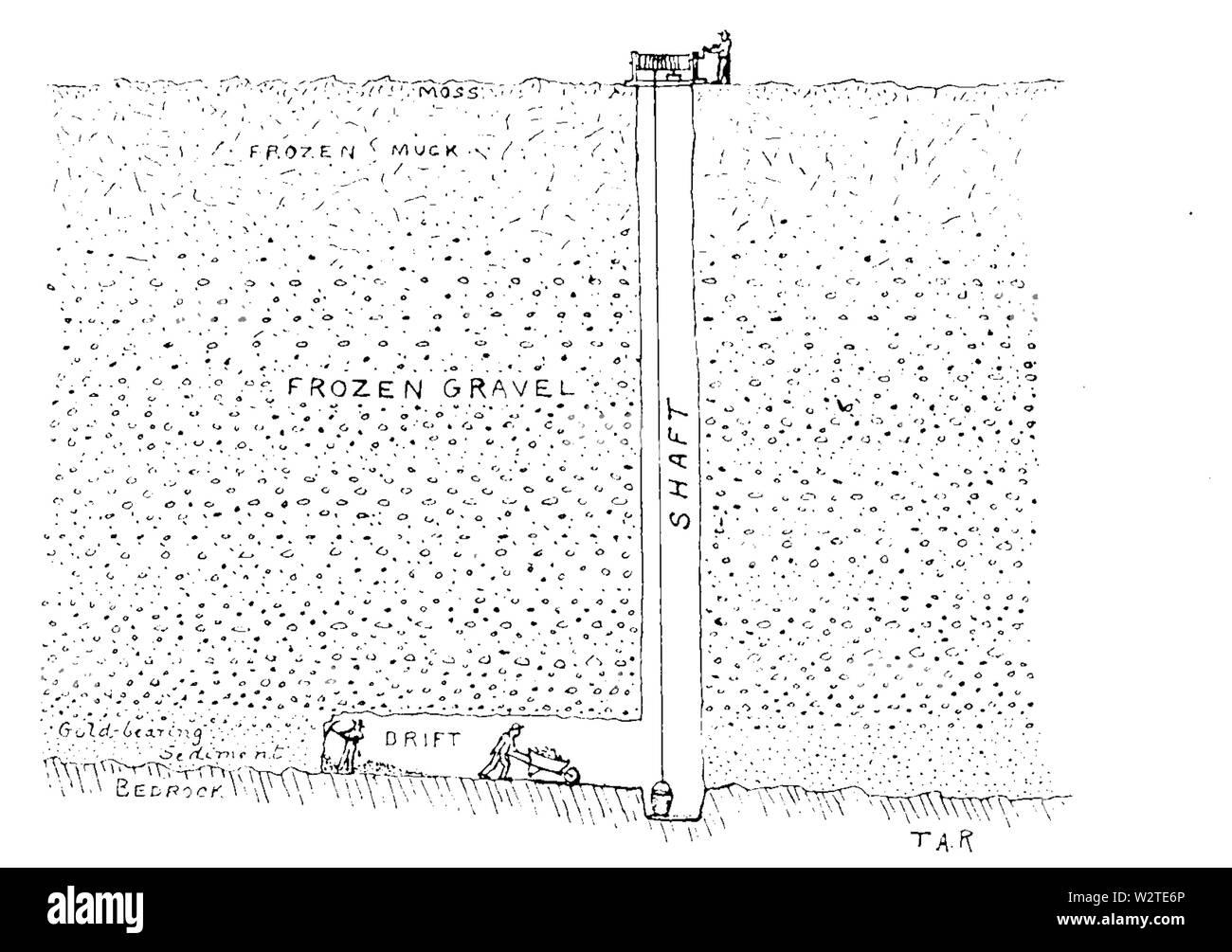 Drift mein Diagramm Stockfoto