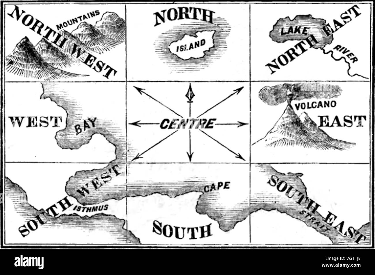 Erste Lektion in Geographie Bild 10. Stockfoto