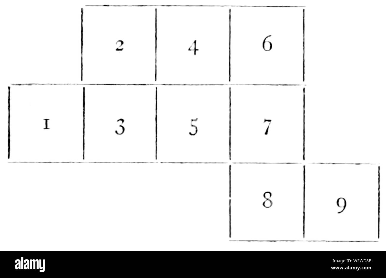 Abbildung: a) auf Seite 20, Folk-lore, Band 1, 1890 Stockfoto