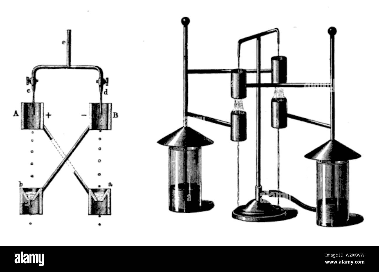 Kelvin Wasser - Dropper elektrostatischer Generator Stockfoto