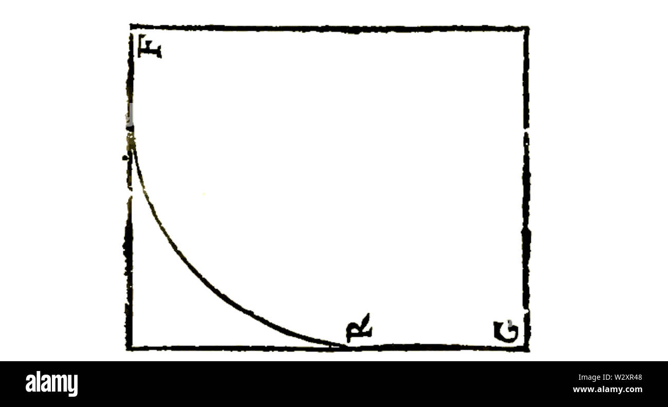 Léonard de Vinci - "Traité élémentaire de la Peinture 1803 F40 Stockfoto