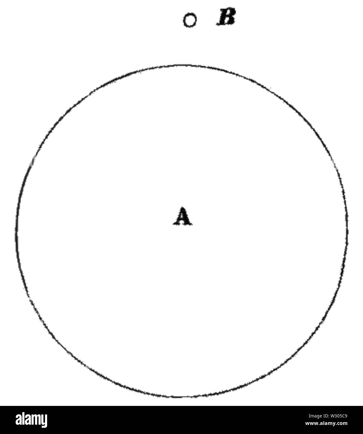 PSM V04 D 532 Erde Größe Vergleiche Stockfoto