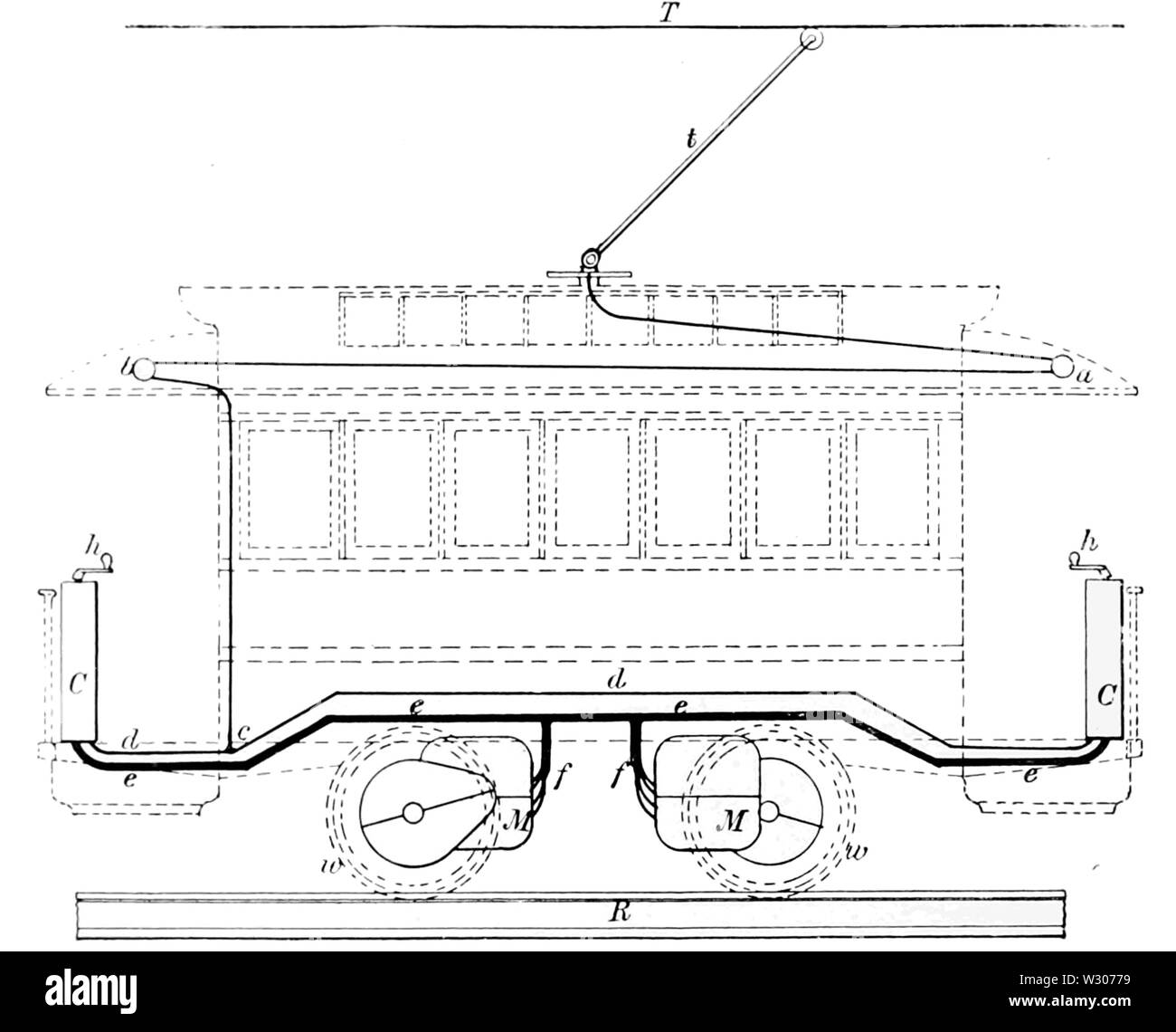 PSM V56 D 0424 Seitenansicht Funktionsschema einer elektrischen Eisenbahn Auto Stockfoto