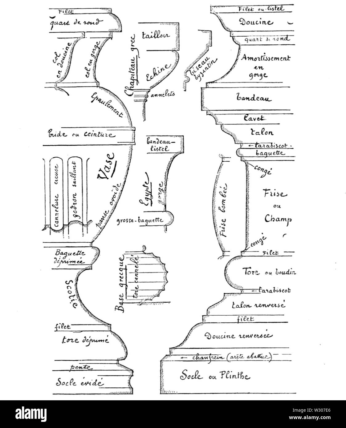 PSM V56 D 0705 französische Namen der gewöhnlichen griechischen Formen gegeben Stockfoto