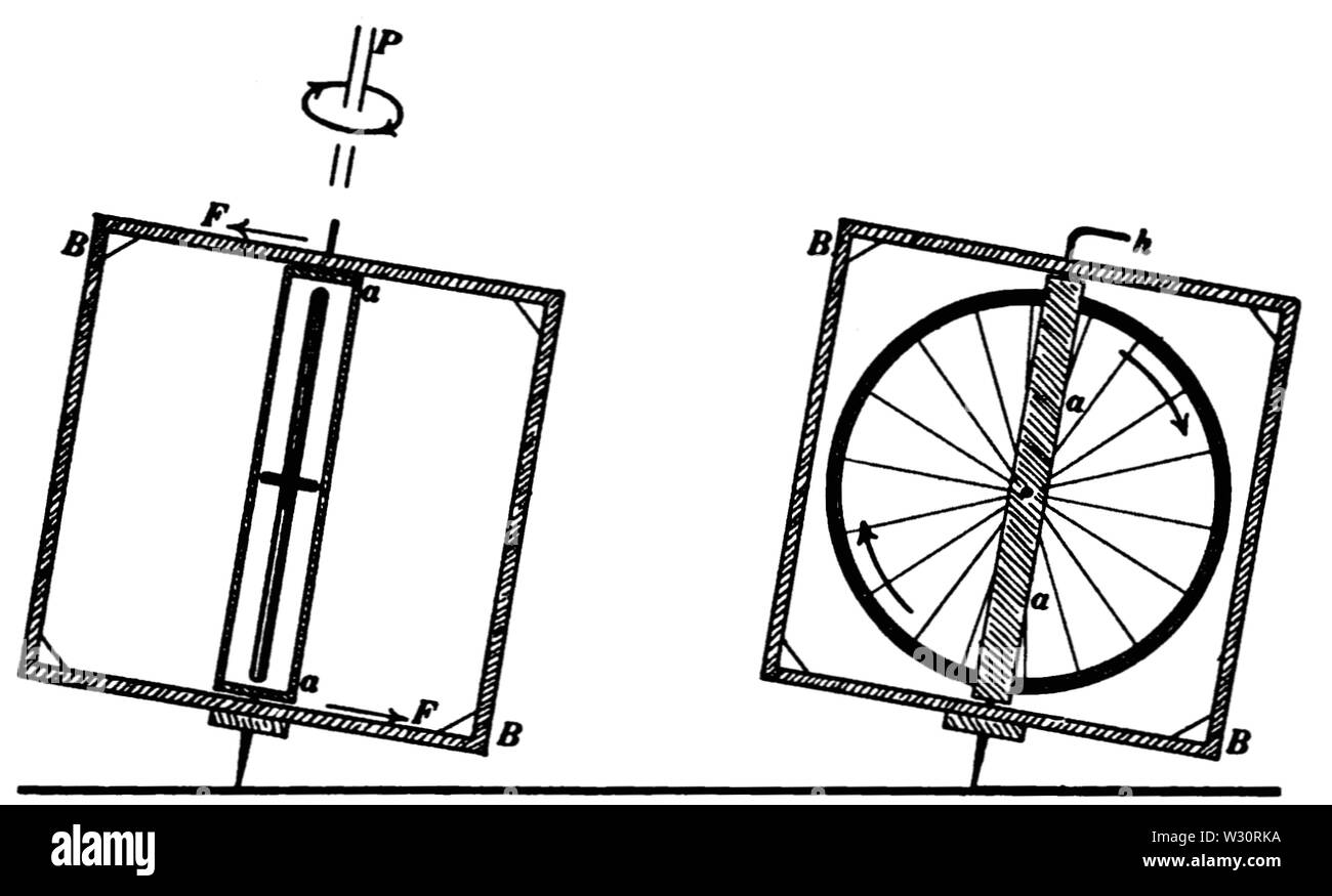 PSM V75 D041 Brennan gyrostat für Monorail auto Gleichgewicht Stockfoto