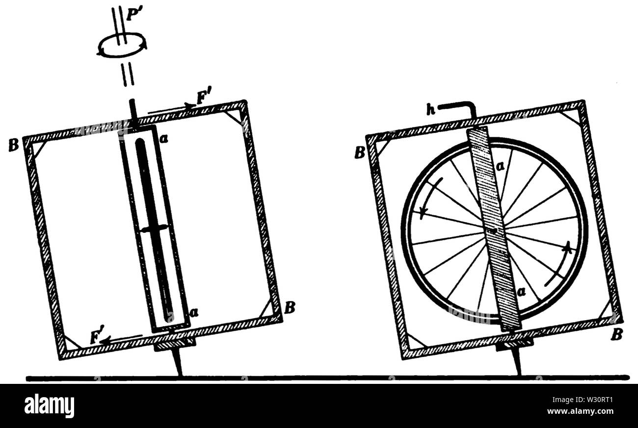 PSM V75 D042 Brennan gyrostat für Monorail auto Gleichgewicht Stockfoto