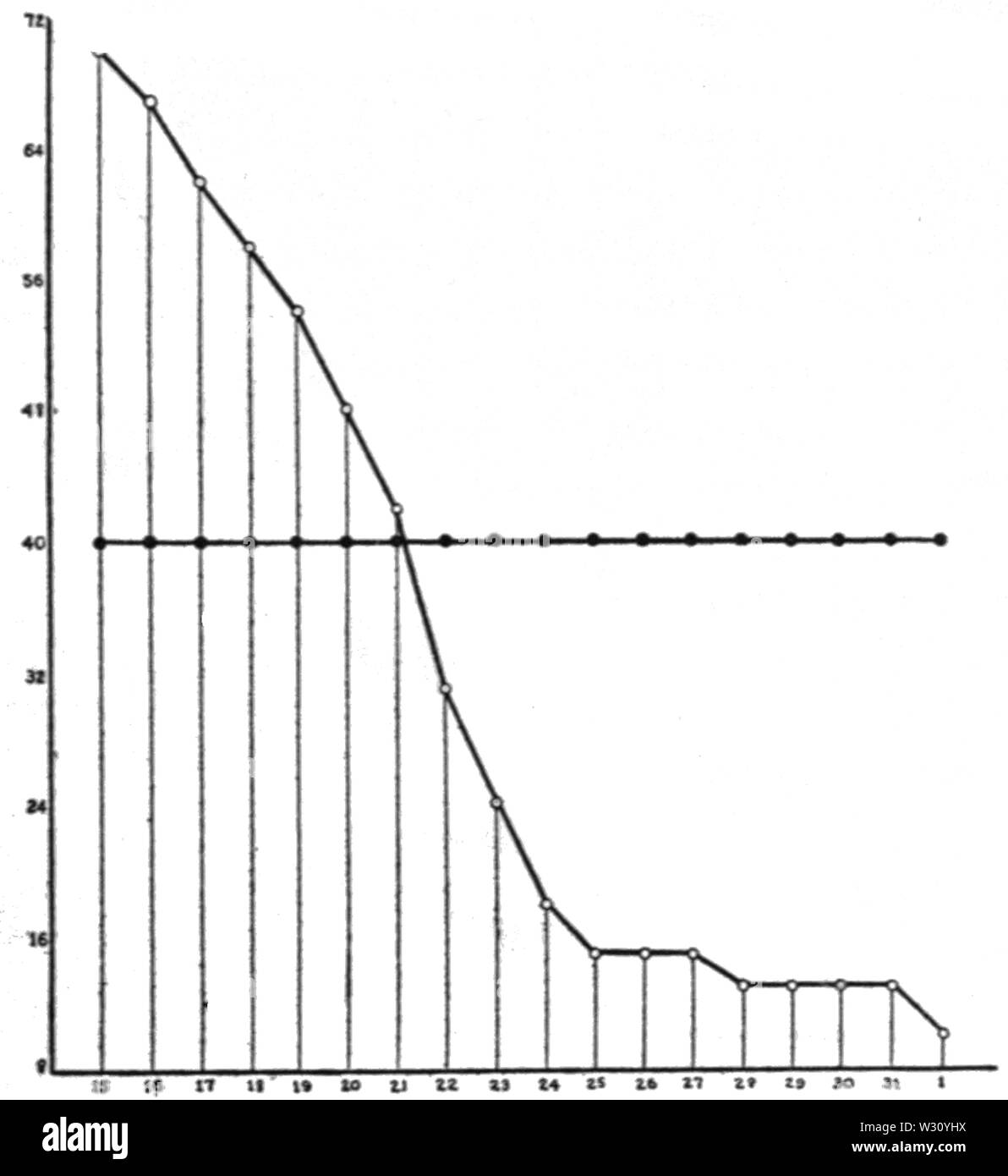 PSM V78 D 535 Tägliche Schätzung der Mantis überleben auf braune und grüne Vegetation Stockfoto