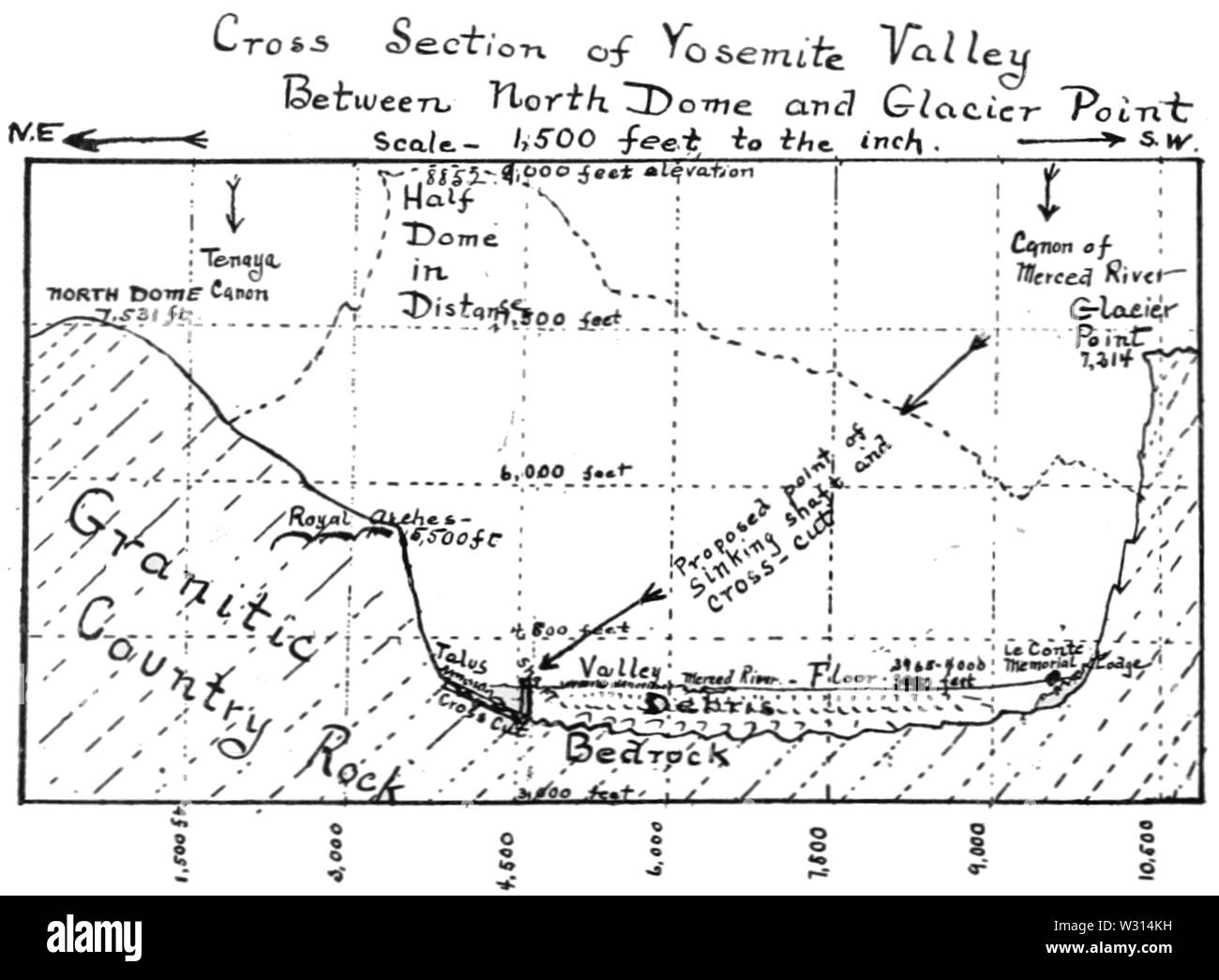 PSM V85 D084 Querschnitt des Yosemite Valley zwischen Nord Kuppel und Glacier Point Stockfoto