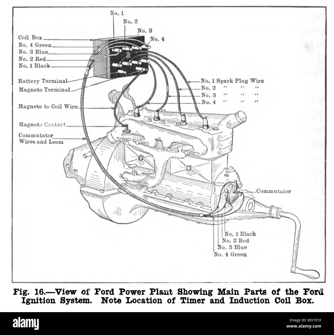 Pagé 1917 Model T Ford Auto Abbildung 16 Stockfoto