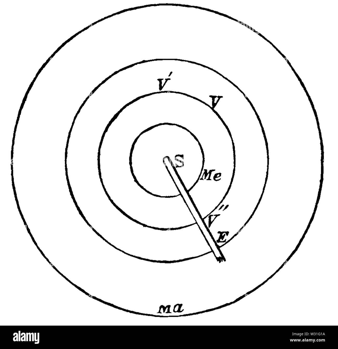 Populäre Astronomie luftig (1881) Seite 97 Abbildung 28. Stockfoto