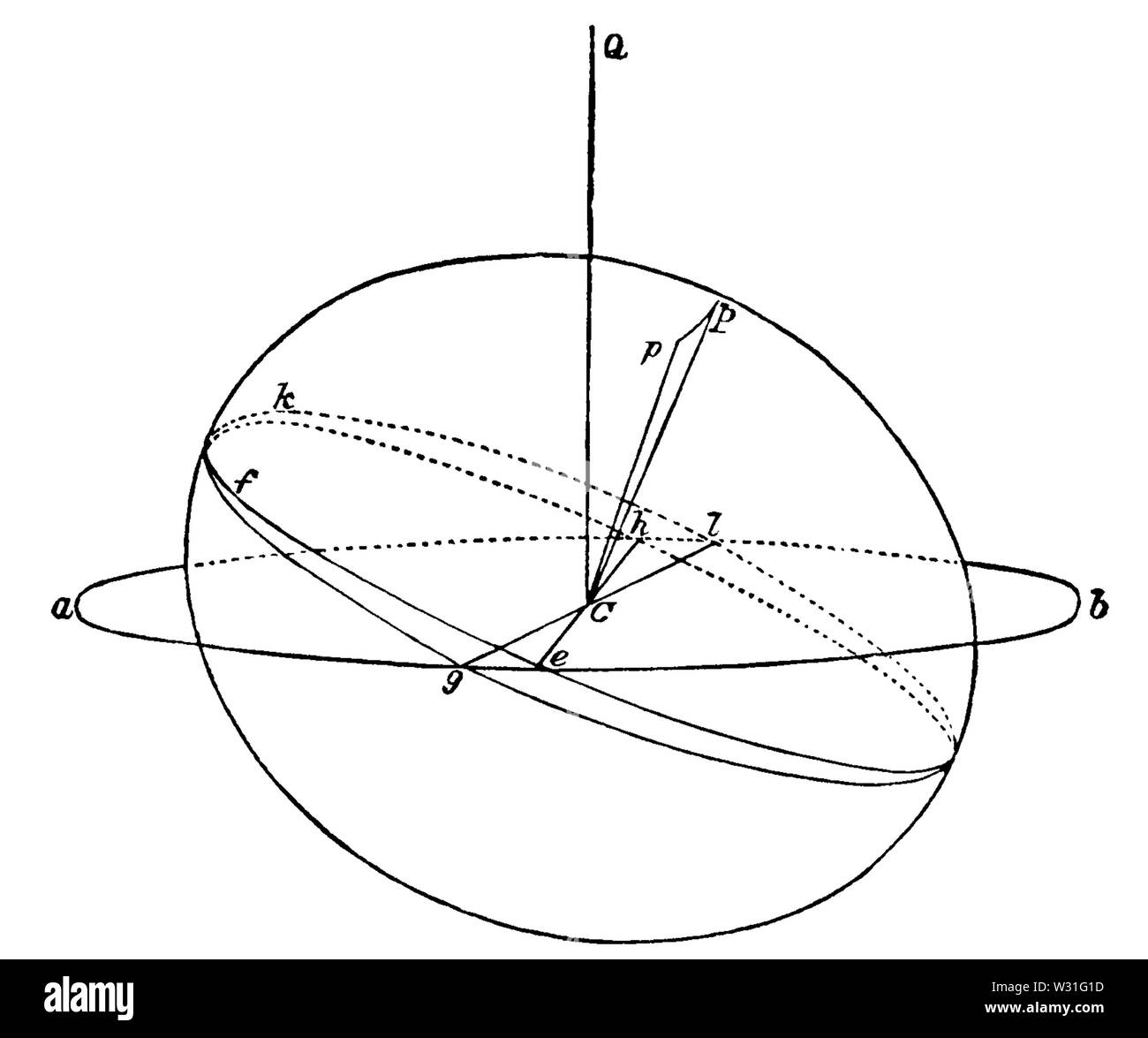 Populäre Astronomie luftig (1881) Seite 182 Abbildung 48 Stockfoto