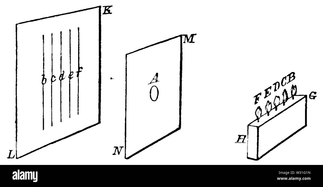 Populäre Astronomie luftig (1881) Seite 19 Abbildung 7. Stockfoto