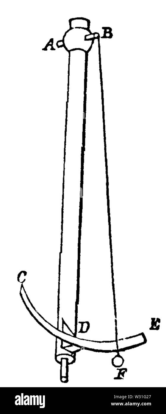 Populäre Astronomie luftig (1881) Seite 56 Abbildung 19. Stockfoto