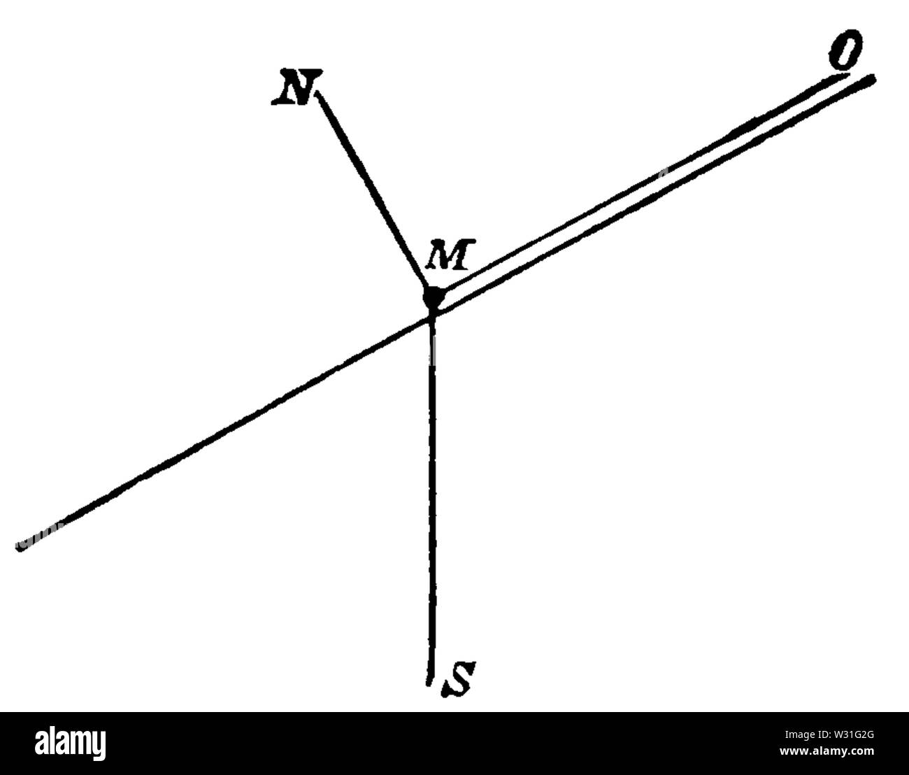 Populäre Astronomie luftig (1881) Seite 111 Abbildung 37 Stockfoto