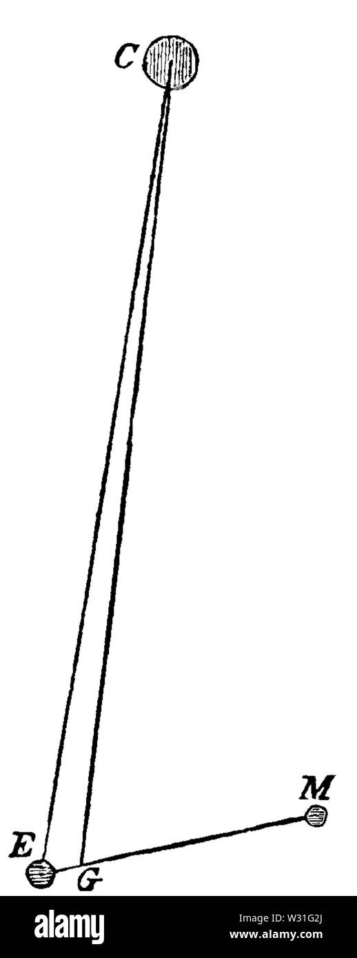 Populäre Astronomie luftig (1881) Seite 271 Abbildung 65 Stockfoto