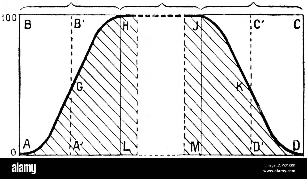 Ptp p111 img, 01. Stockfoto