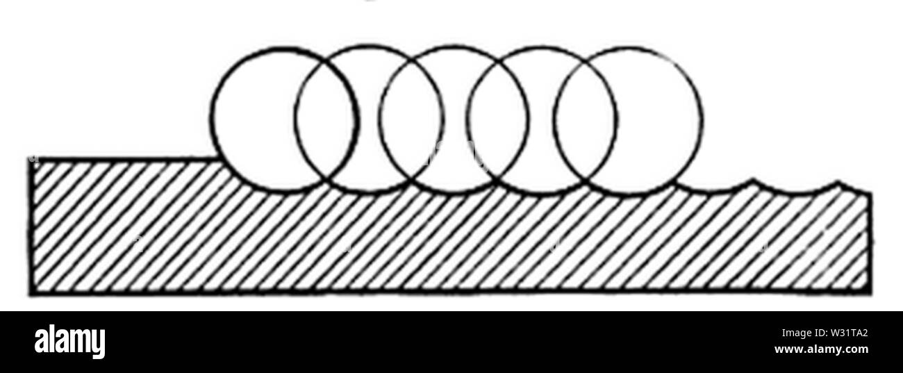 Revolutionsandridges Stockfoto