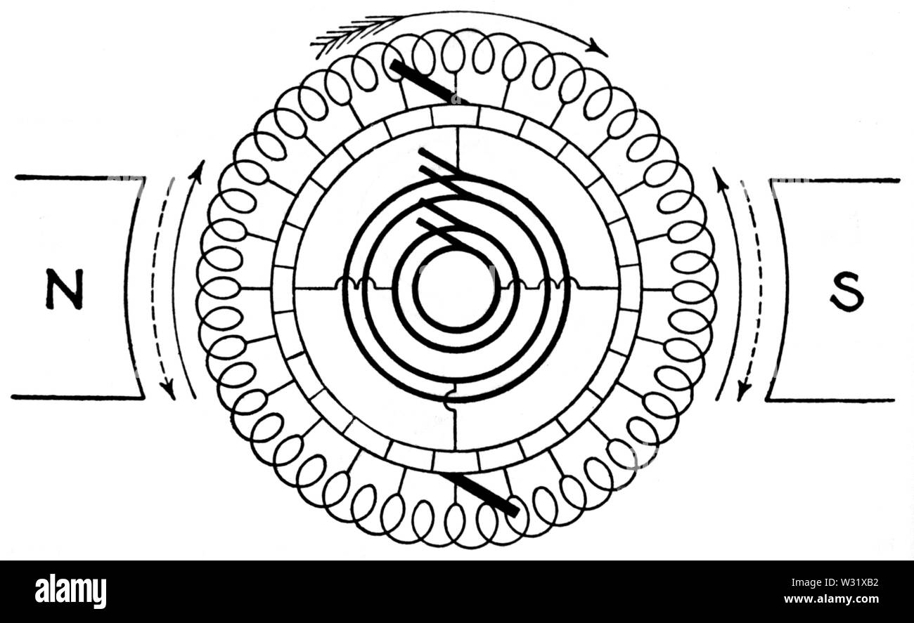 Rotary Converter - Zwei Phase DC Stockfoto