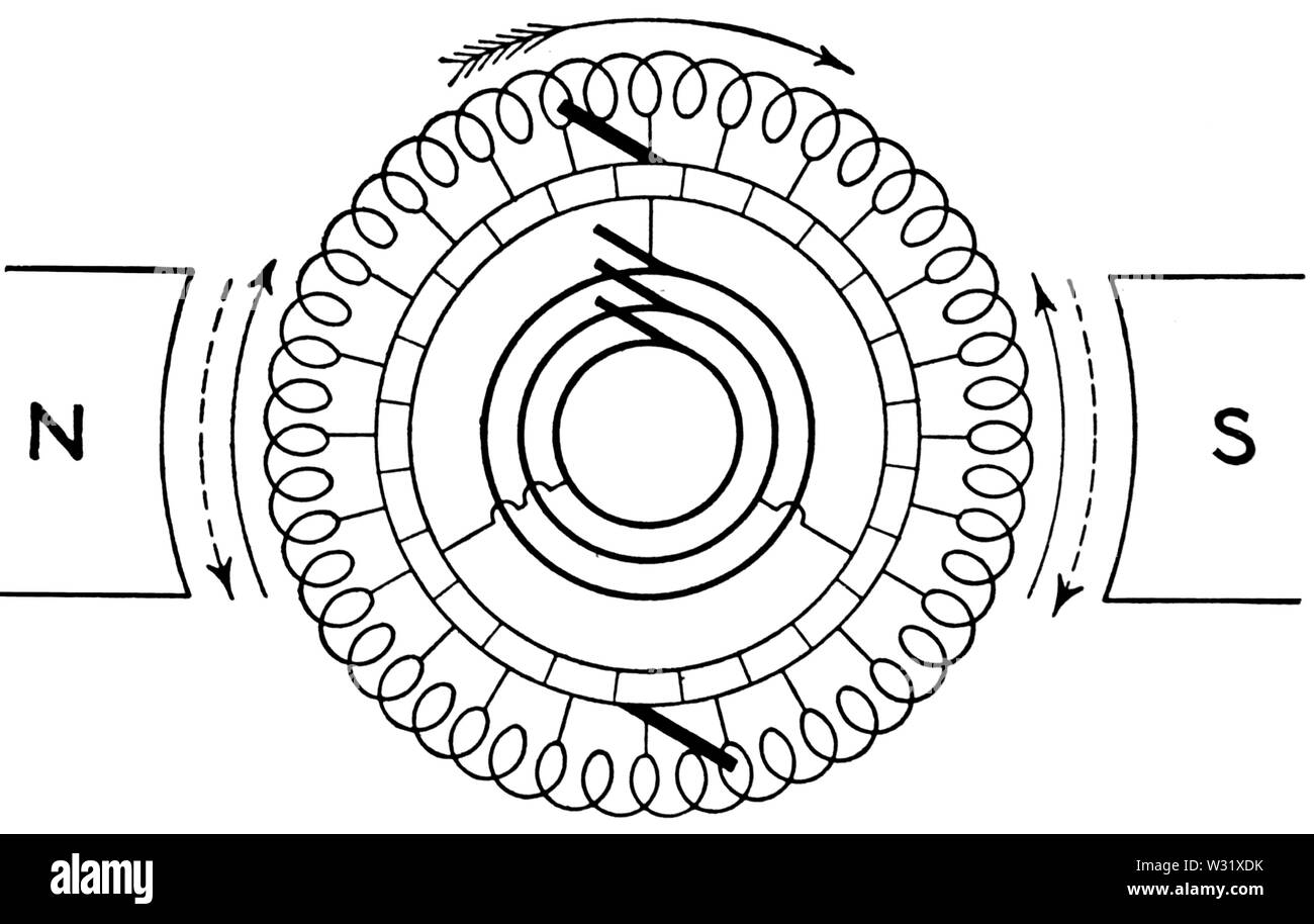 Rotary Converter - Drei Phase DC Stockfoto