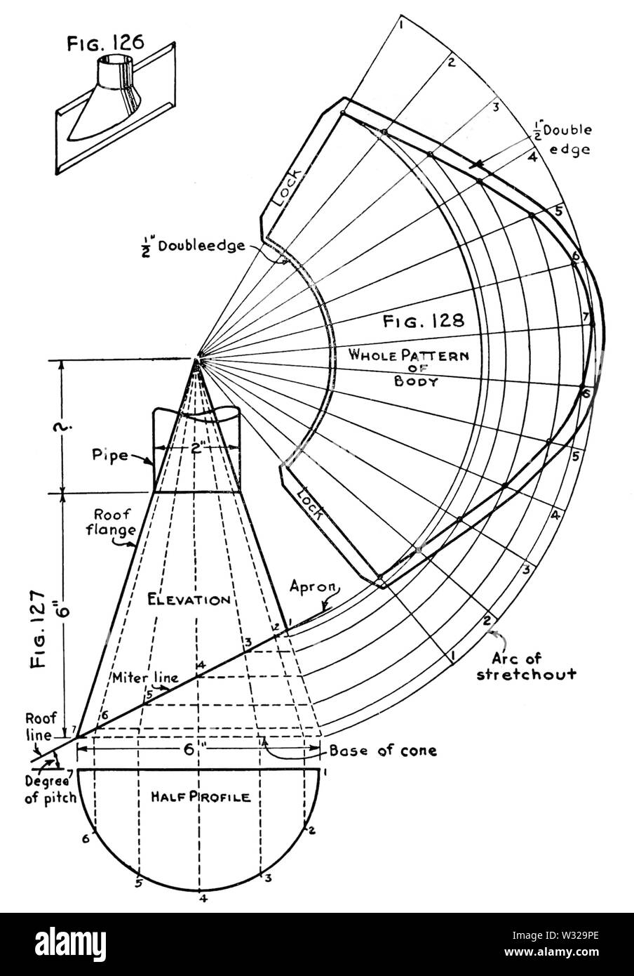 Smd-d104 Kegeldach Flansch Stockfoto