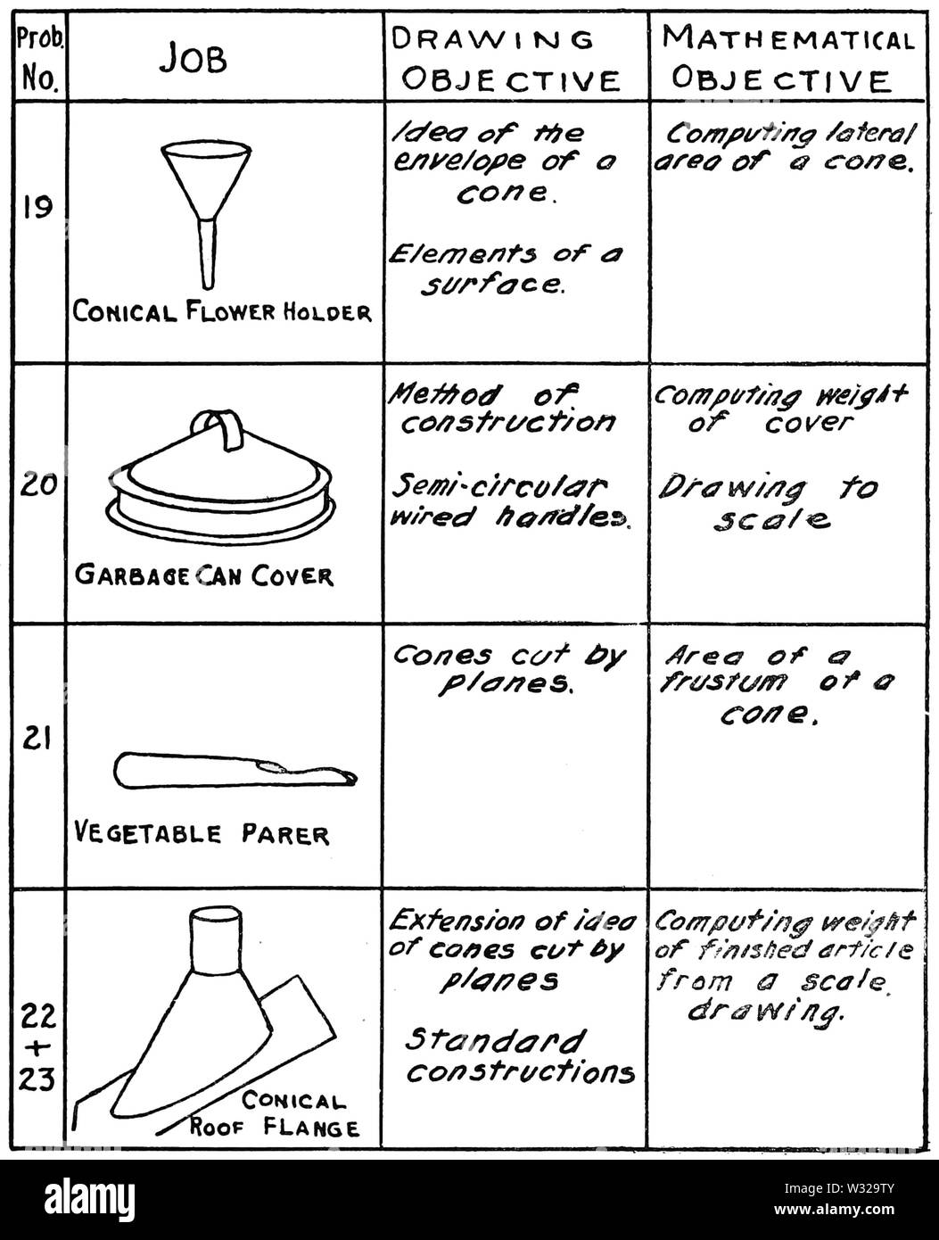 Smd-d093 Ziele der Probleme auf Kegeln der Revolution Stockfoto