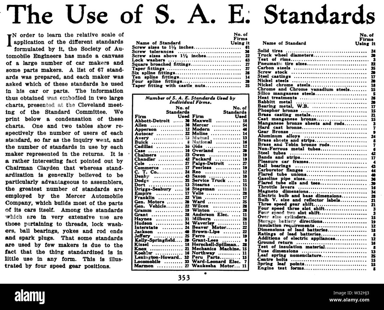Ergebnisse der Umfrage über die Verwendung von SAE-Normen pferdelosen Alter v37 N9 1916-05-01 p353 Stockfoto