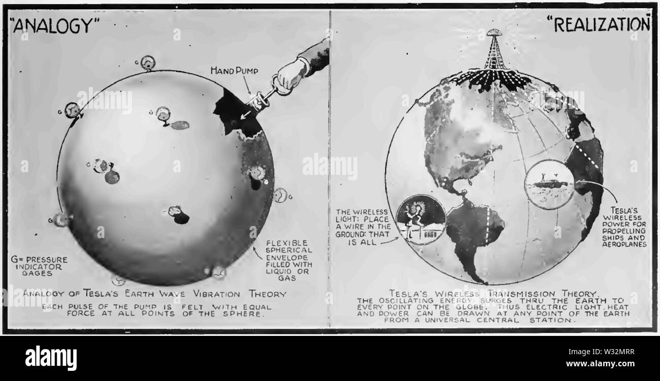 Tesla wireless power Theorie - Electrical Experimenter Aug 1919 Stockfoto