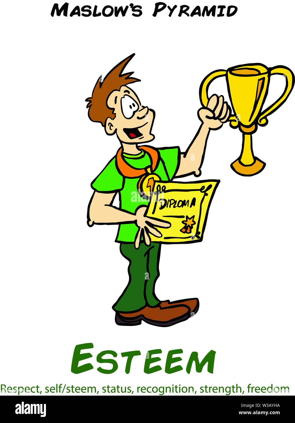 Maslow Pyramide Selbstachtung Stock Vektor