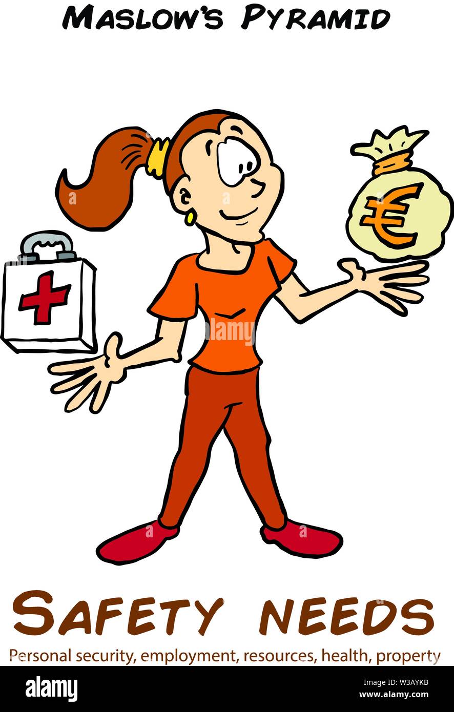 Maslow Pyramide Sicherheit Stock Vektor
