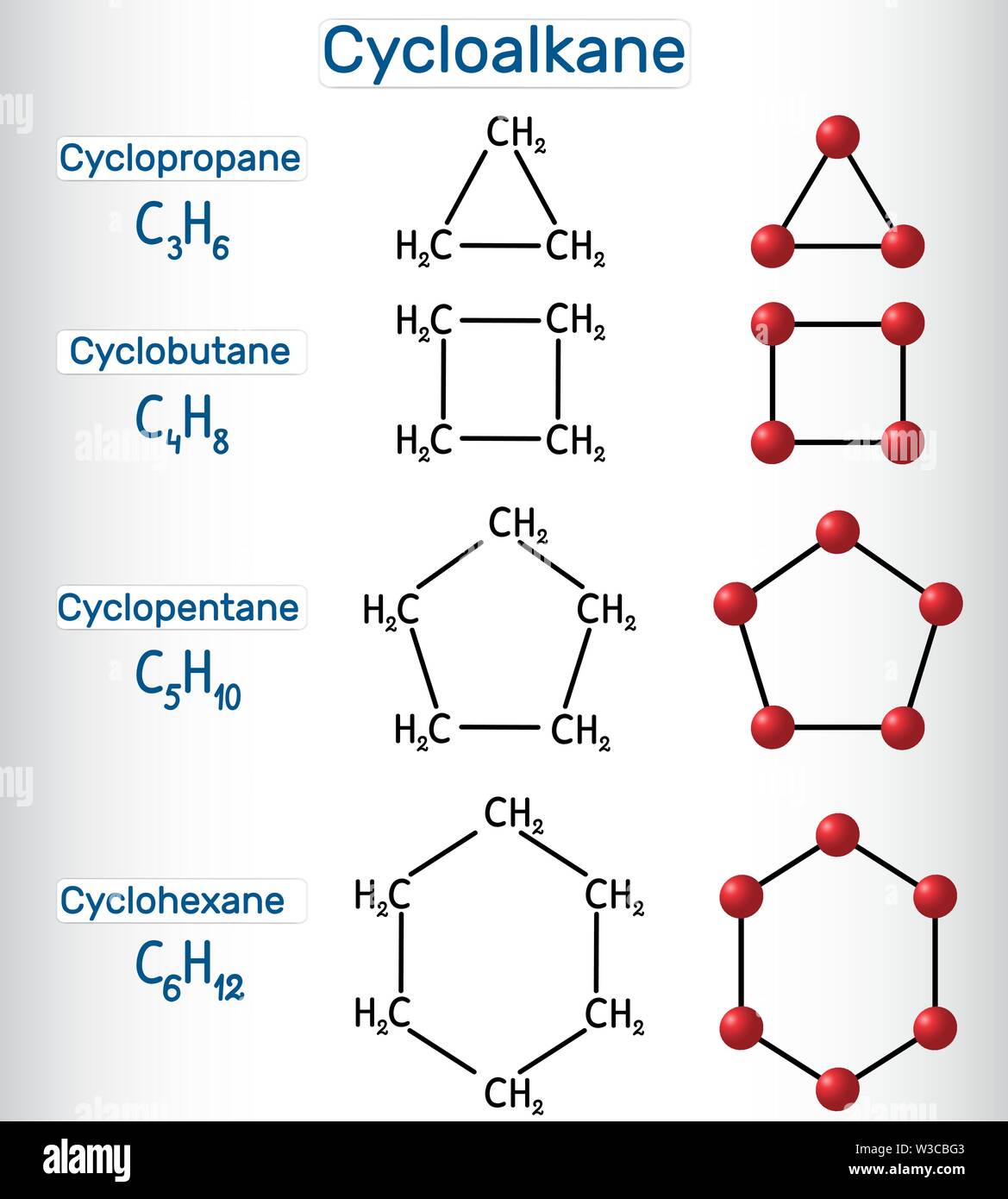 Chemische Formel und Molekül Modell cyclopropan C3H6, Cyclobutan-pyrimidin C4H8, cyclopentan C5H10, Cyclohexan C6H12. Homologe Reihe der cycloalkanes. Sind Stock Vektor