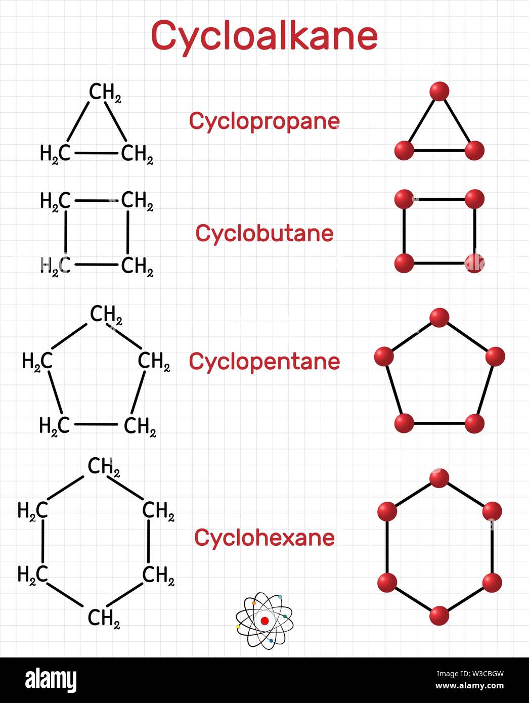 Chemische Formel und Molekül Modell cyclopropan C3H6, Cyclobutan-pyrimidin C4H8, cyclopentan C5H10, Cyclohexan C6H12. Homologe Reihe der cycloalkanes. Sind Stock Vektor