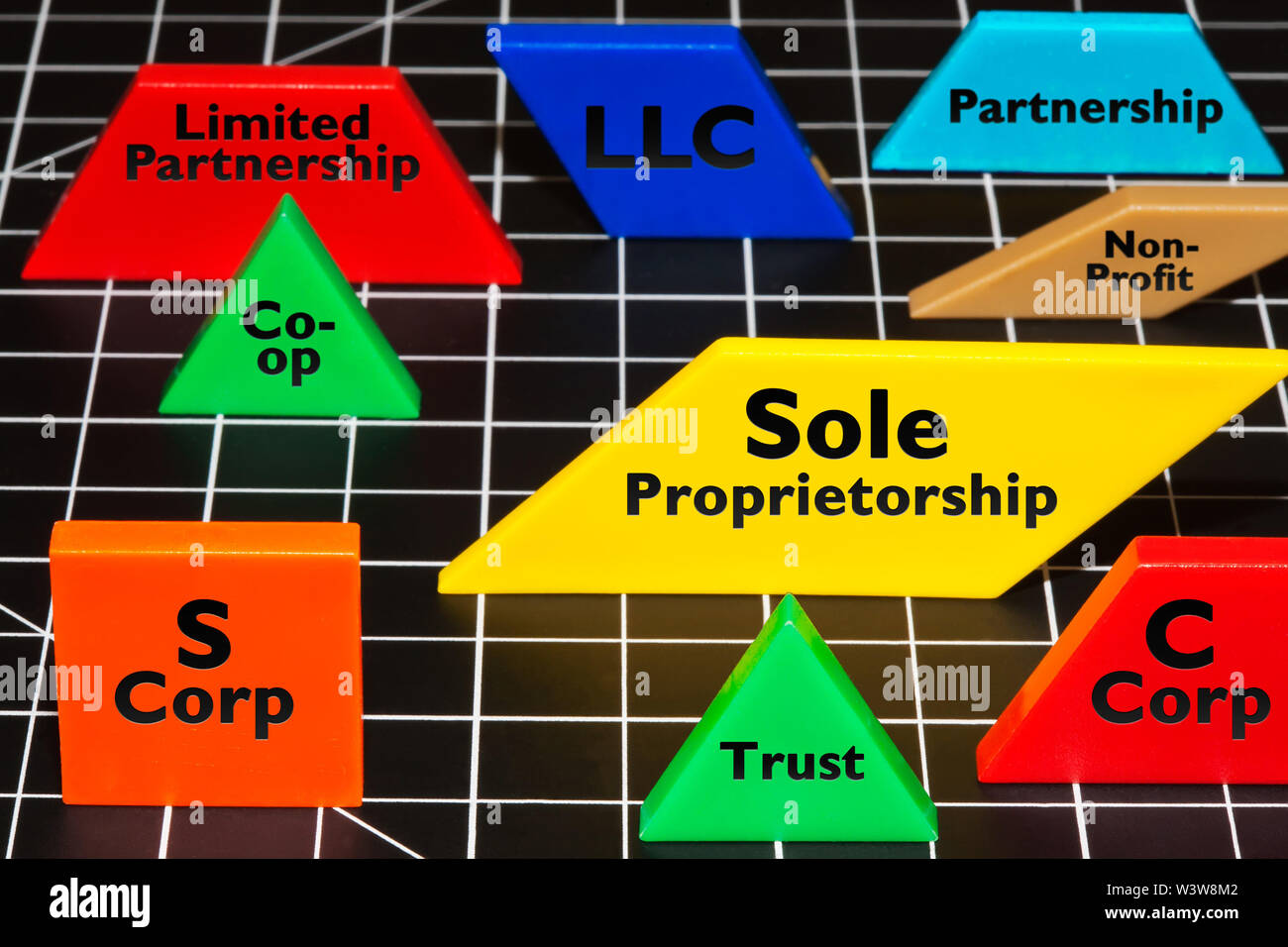 Gemeinsame Unternehmen und Gemeinschaftsunternehmen als einfache bunte Formen, LLC, Partnerschaften, S Corp, Vertrauen, non-profit, Einzelunternehmen. Stockfoto