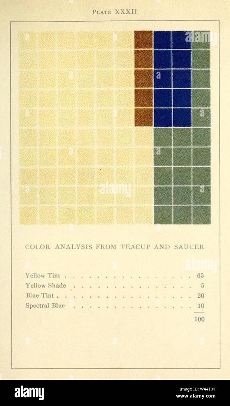 Farbe Analyse Diagramme von Emily neinja Vanderpoel (1902) XXXII. Stockfoto