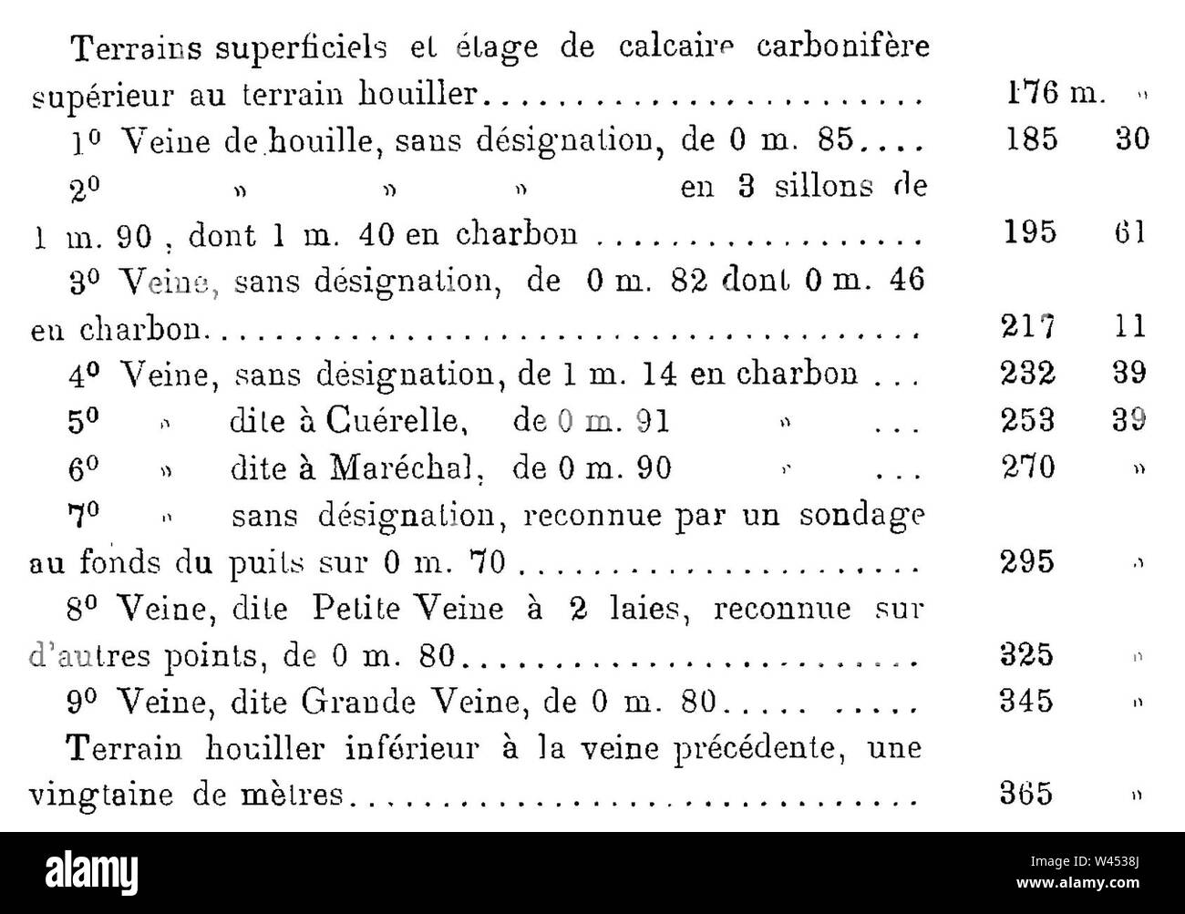 Compagnie des Charbonnage de Réty, Ferques et Hardinghen-Coupé verticale aux alentours du Puits la Providence. Stockfoto