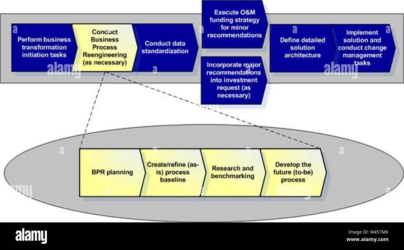 Durchführung von Business Process Reengineering. Stockfoto