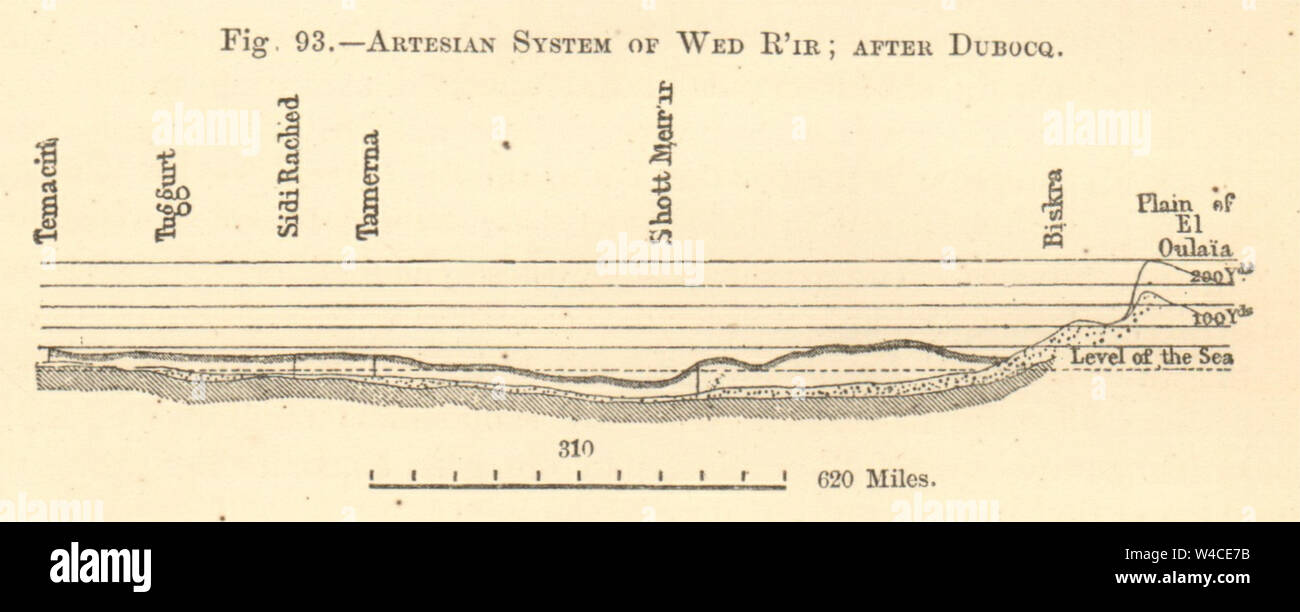 Artesische System der Mi Ri'r; nach Dubocq. Algerien. Biskra. Klein. Abschnitt 1886 Stockfoto