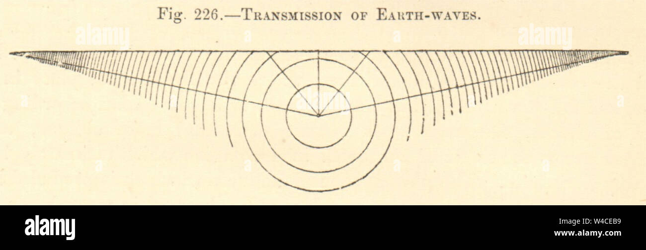 Übertragung von Erde-Wellen. Erdbeben Siesmic-verarbeitung über Wellen. Klein. Wissenschaft 1886 Stockfoto