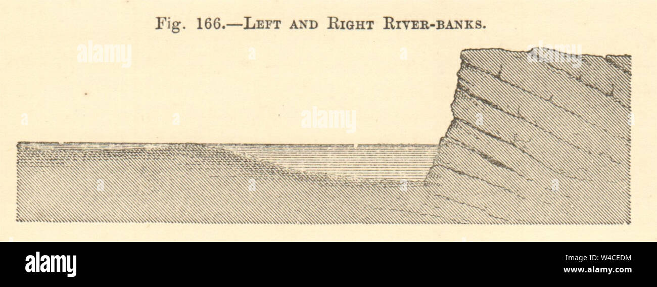 Links und rechts des Flusses - Banken. Russland. Klein. Abschnitt 1886 alten, antiken Drucken Stockfoto