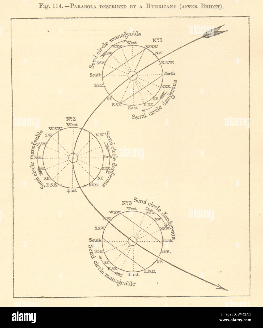 Parabel beschrieben durch einen Hurrikan (nach Bridet). Kartenskizze. Diagramm drucken 1886 Stockfoto