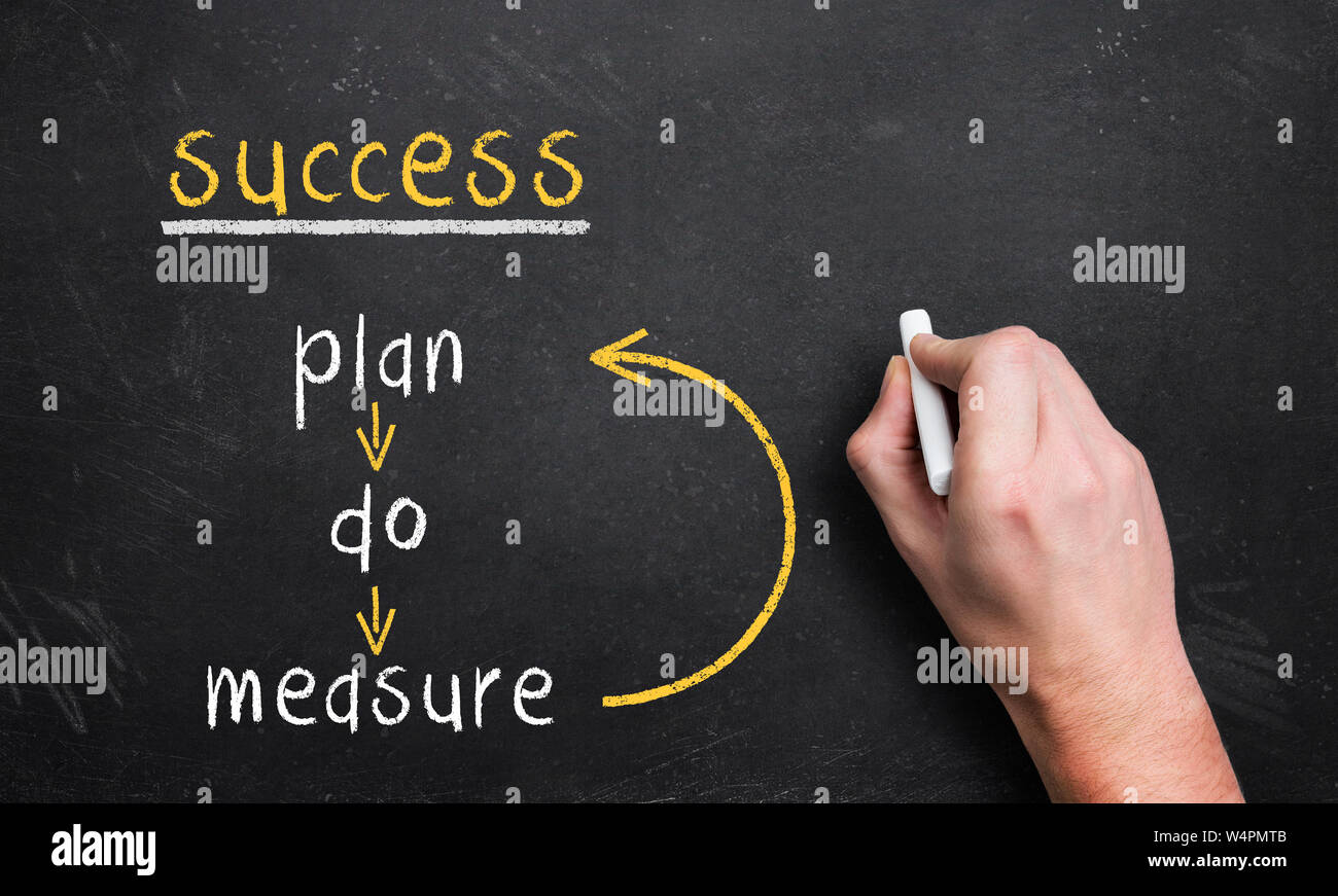 Plan - do - Schleife für den Erfolg messen Stockfoto