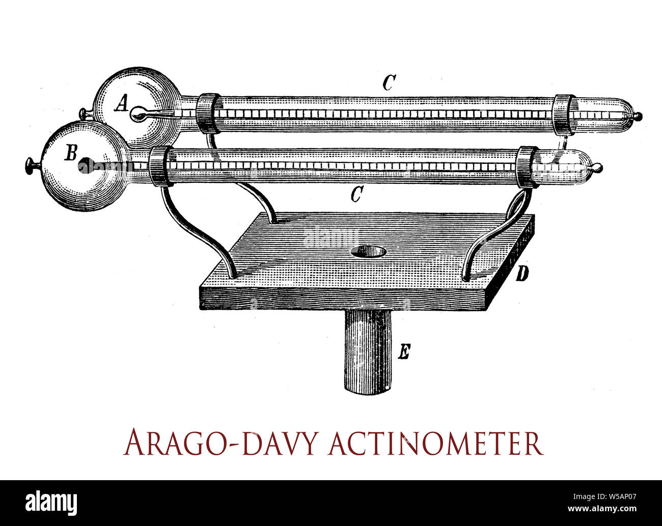 Arago-Davy actinometer Instrument zur Messung der Intensität der Sonnenstrahlen besteht aus einem Paar von Hell- und schwarz-flüssigkeitsthermometer jedes in einem Glas sphärischen Fall leere der Luft umher: wenn sie der Sonne ausgesetzt, die schwarze Lampe erreicht eine höhere Temperatur als die hellen Lampe, der Unterschied ist ein Index der Wärme. Stockfoto