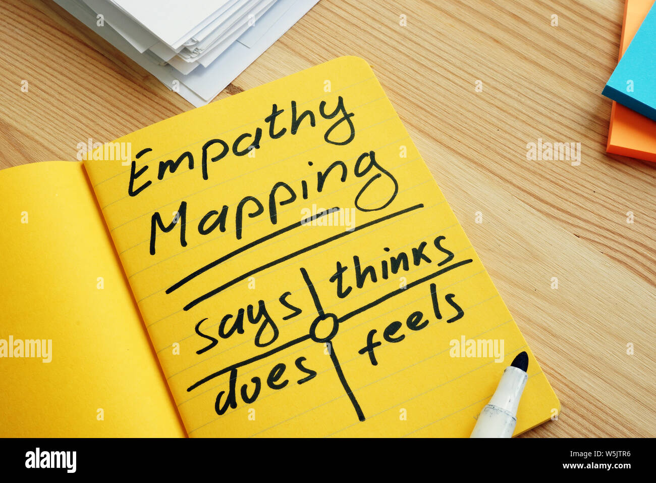 Empathie mapping. Hinweis Pad mit Karte und Stift. Stockfoto