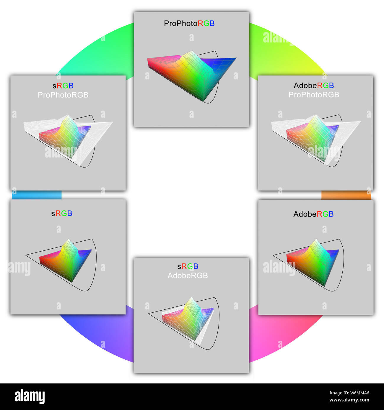 Abbildung: 3D-Darstellungen von der relativen Größe der sRGB, AdobeRGB und ProPhotoRGB Farbräume Stockfoto