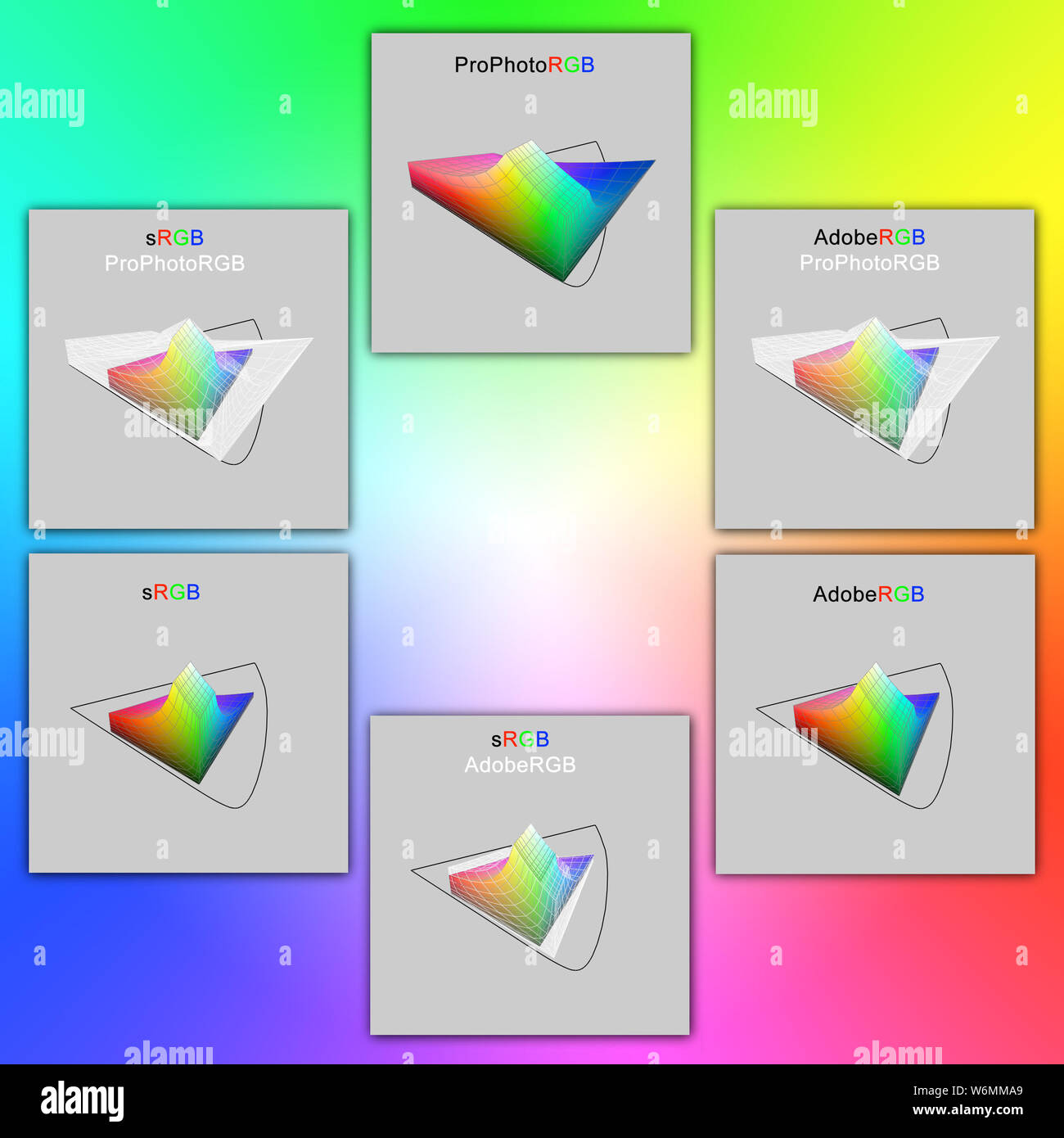 Abbildung: 3D-Darstellungen von der relativen Größe der sRGB, AdobeRGB und ProPhotoRGB Farbräume Stockfoto